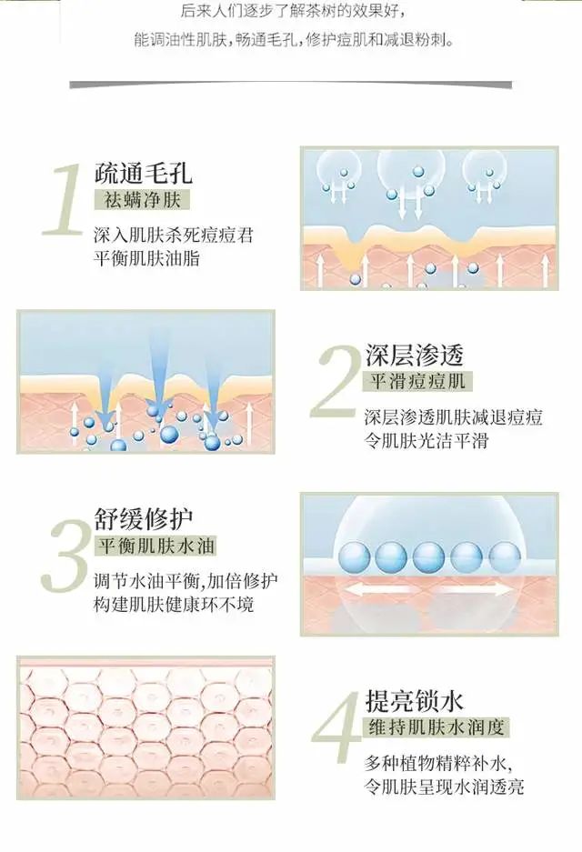 植树®|澳洲茶树精油祛痘控油套盒 油痘星人的种草来咯~(图22)