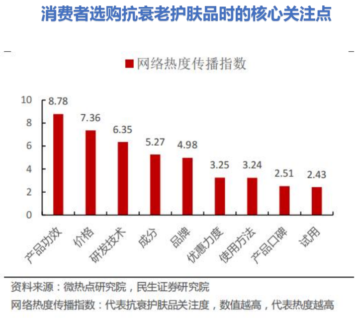 大澳：25%的抗初老产品被00后买走？抗衰途径还有哪些？