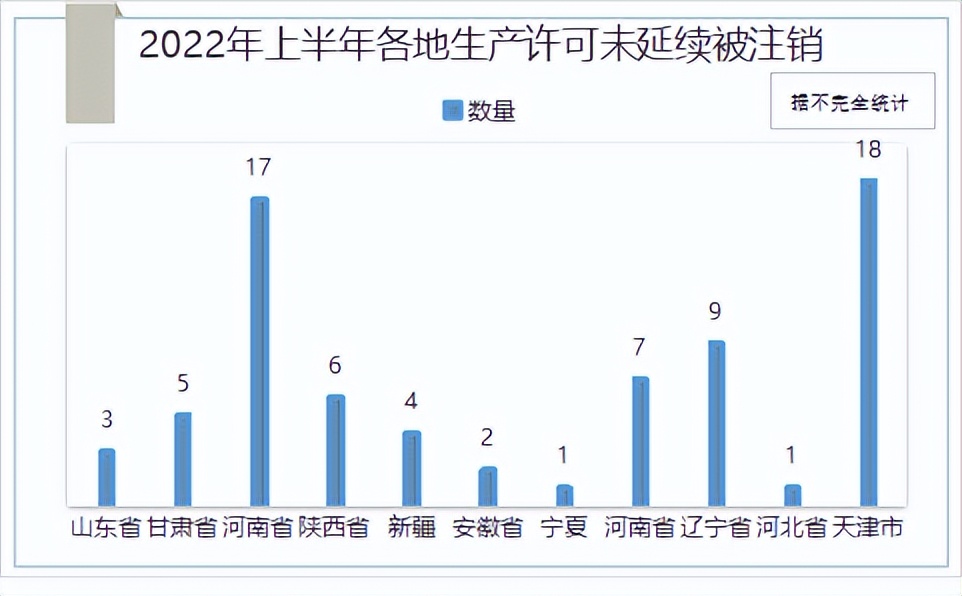 大澳：化妆品生产许可证延续的那些事